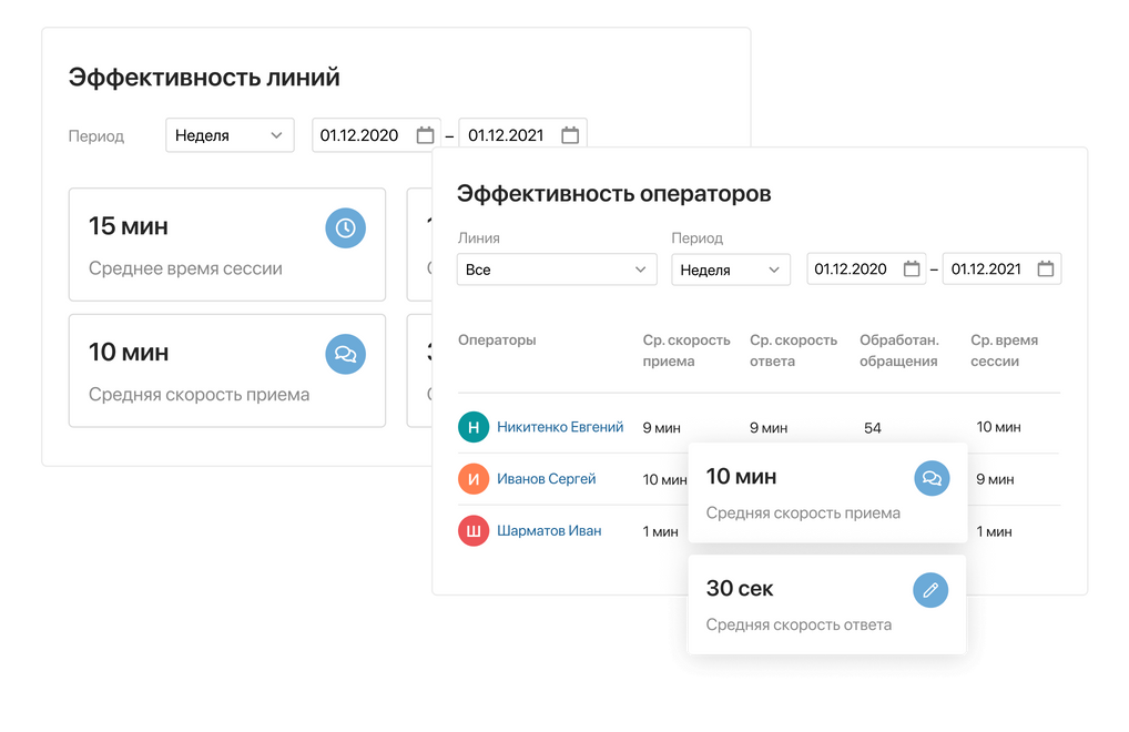 Эффективность линий