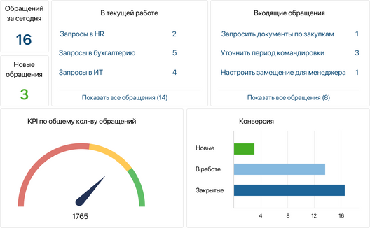 Сквозная аналитика в Клиентском сервисе