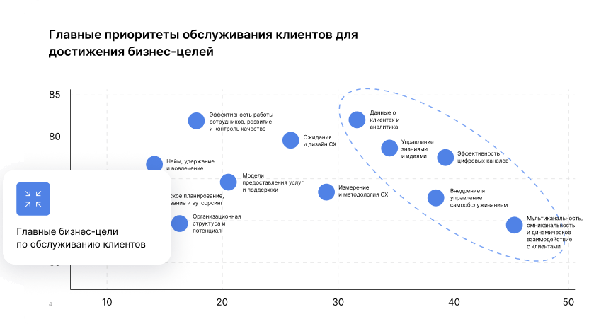 Главные приоритеты обслуживания клиентов для достижения бизнес-целей