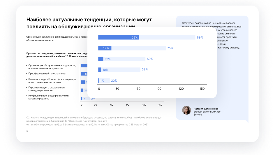 Наиболее актуальные тенденции, которые могут повлиять на обслуживающие организации