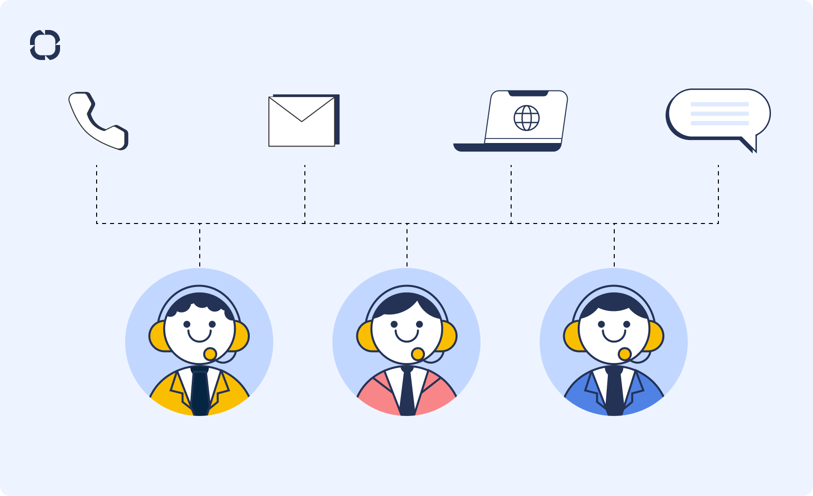 Для чего нужна поддержка Для чего нужна поддержка