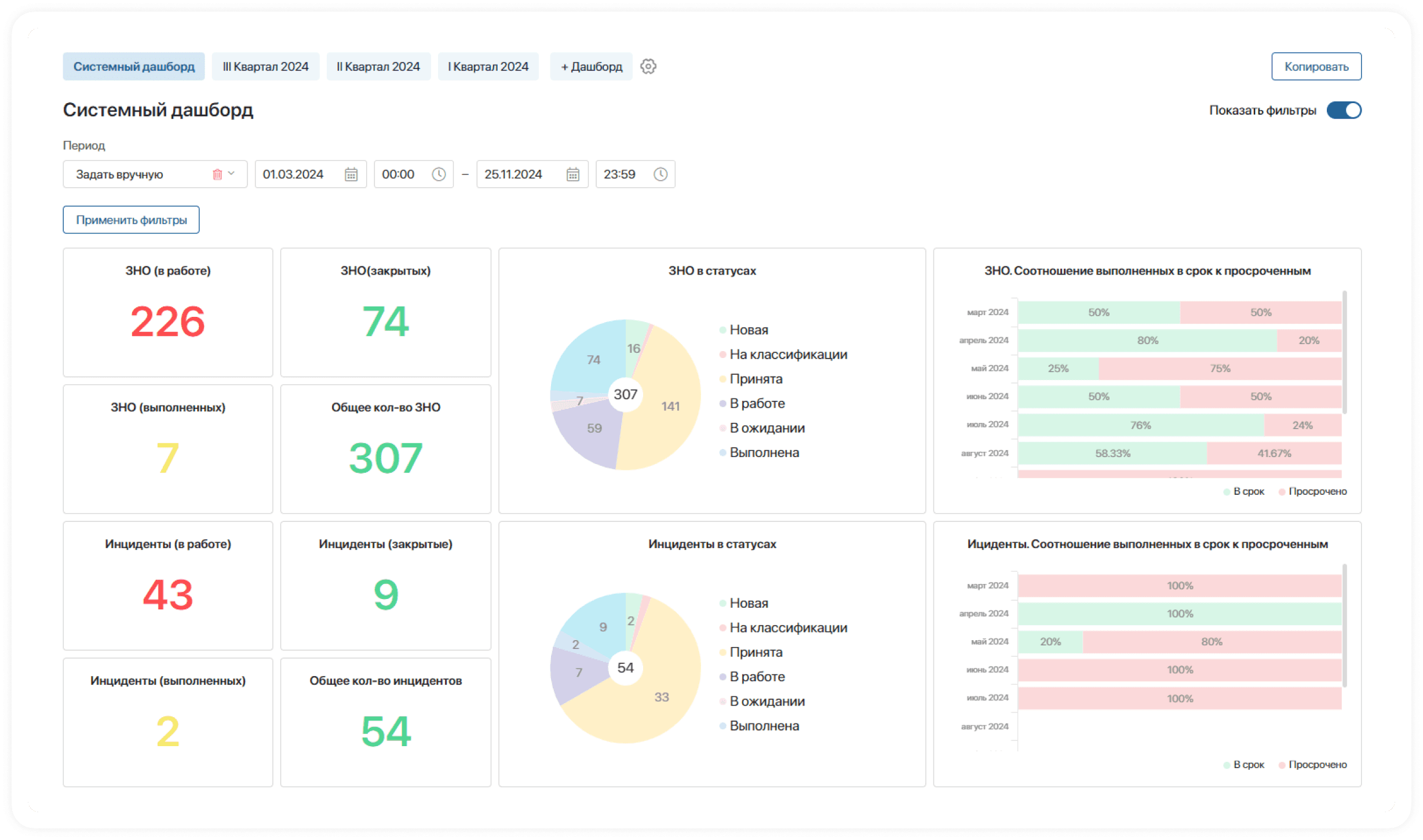 Индивидуальные дашборды ELMA365 Service Построение индивидуальных дашбордов по заявкам