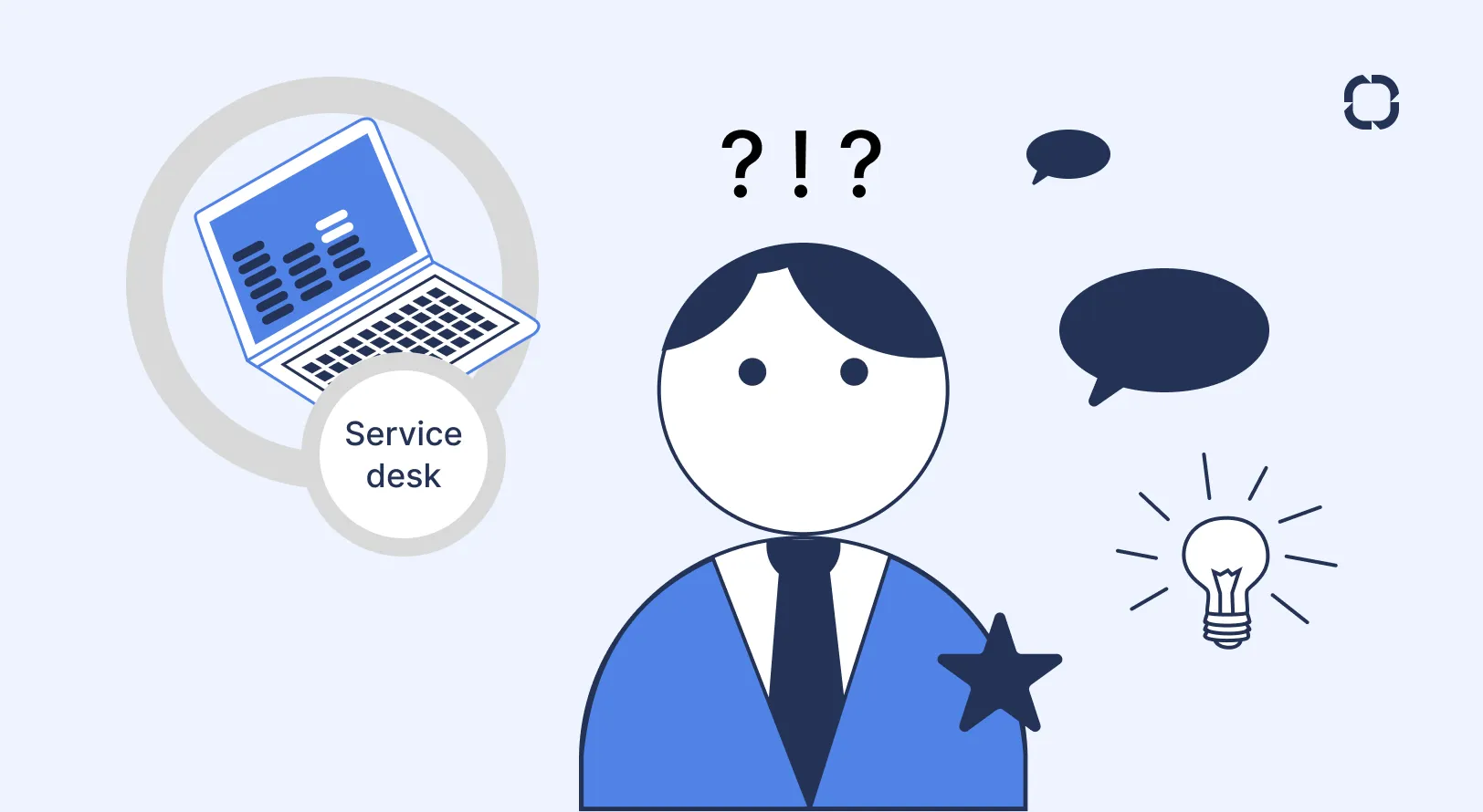 Что такое Service Desk простыми словами Что такое Service Desk простыми словами