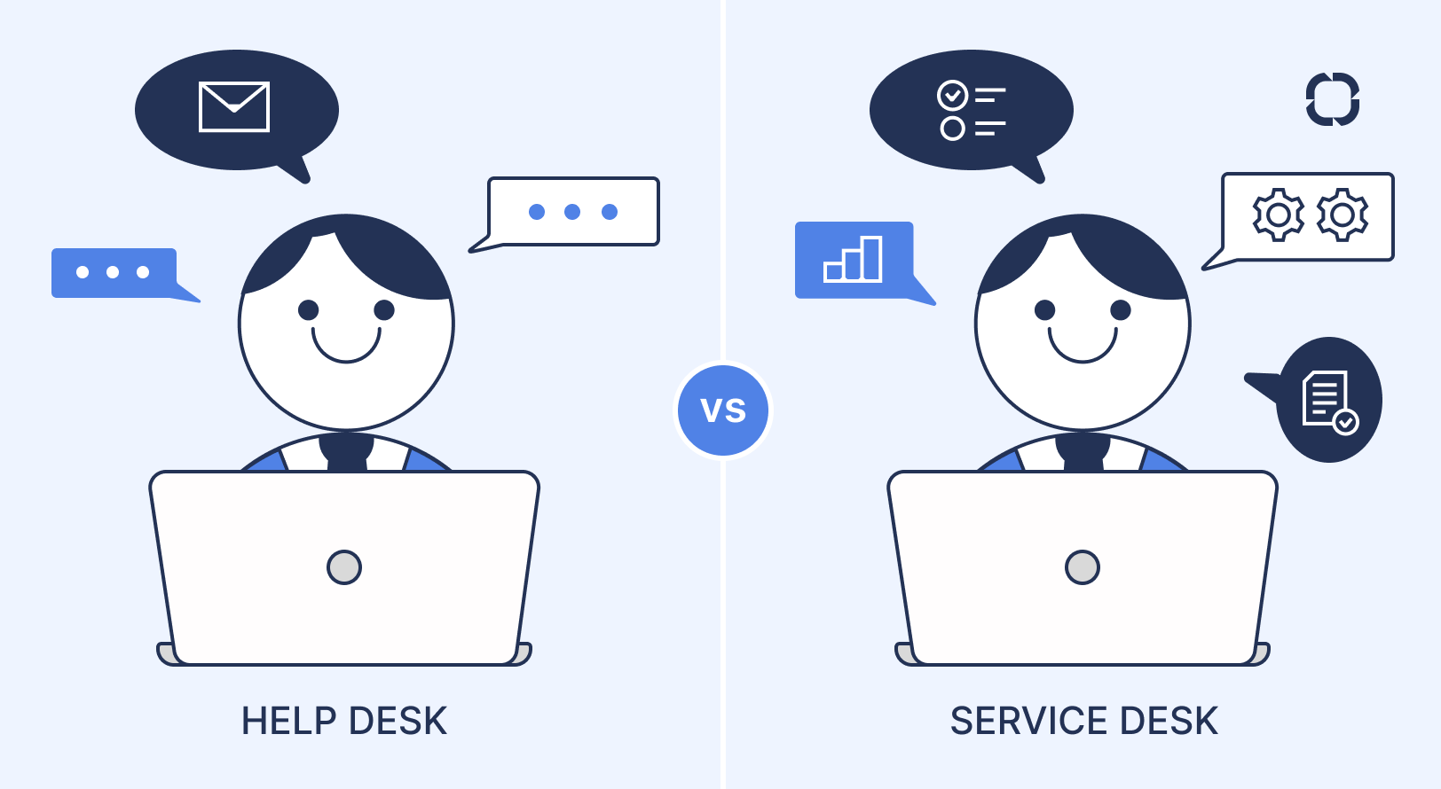 Чем Отличается Service Desk И Help Desk