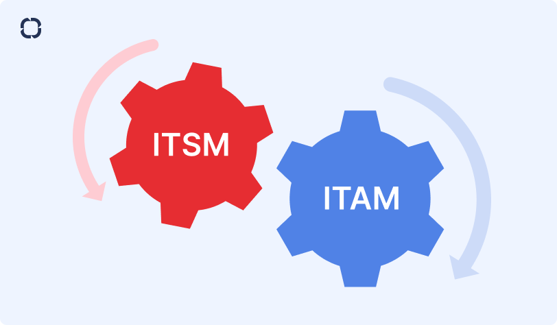 Как внедрить ITAM и ITSM в компании Как внедрить систему ITAM в компанию