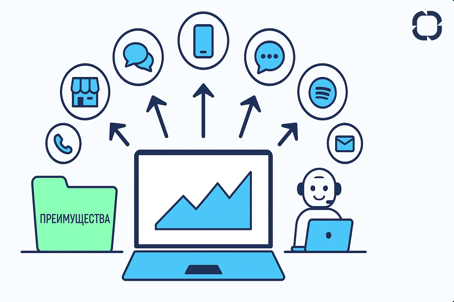 Преимущества омниканальной платформы: выгоды для бизнеса и клиентов, решённые проблемы за счёт принципа одного окна