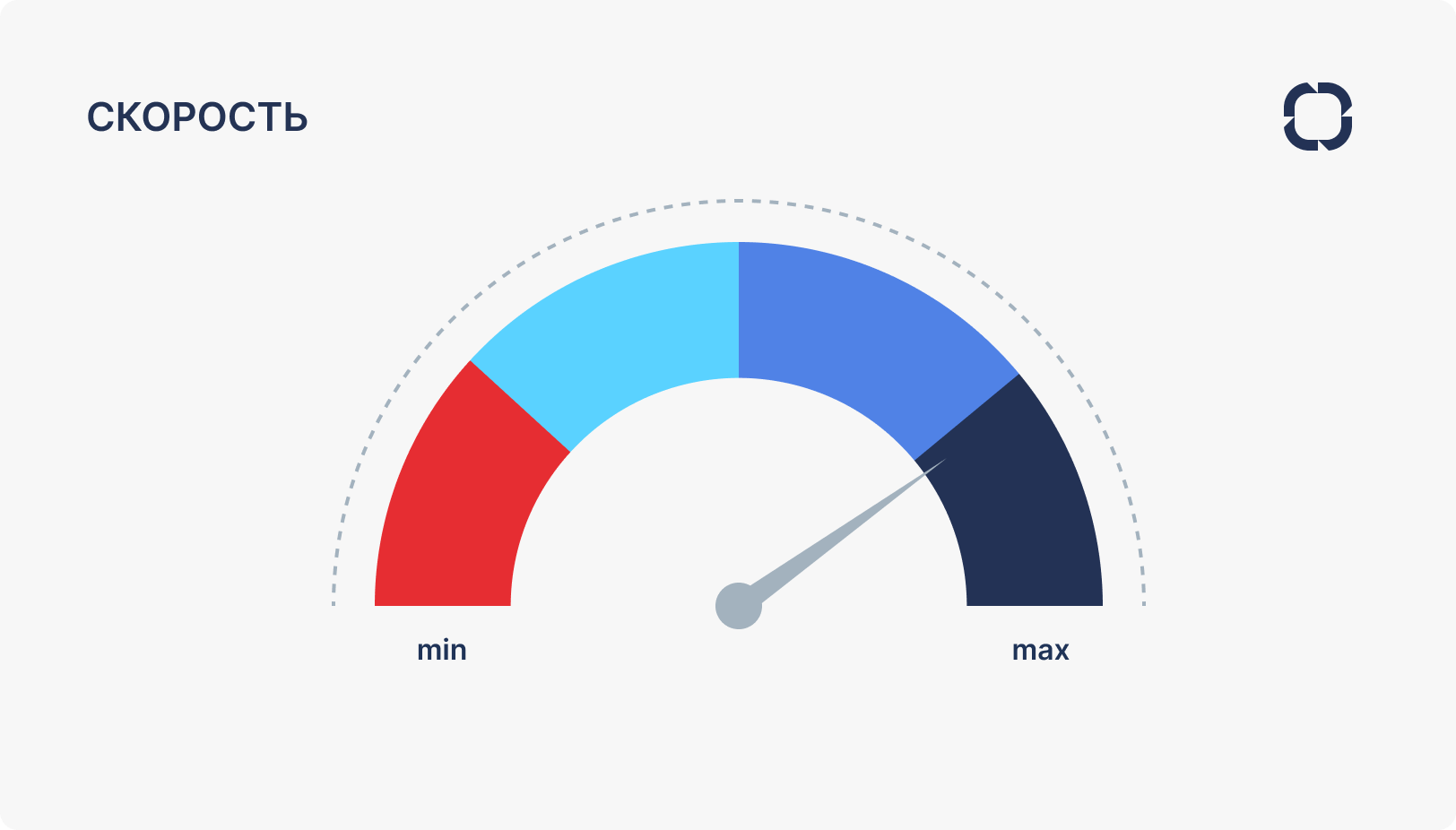 Экономия времени сотрудников Экономия времени сотрудников
