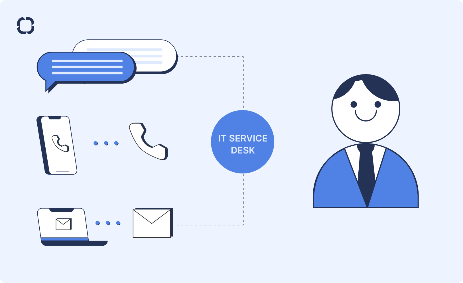Service Desk - что это, как работает и какую систему выбрать Service Desk - что это, как работает и какую систему выбрать