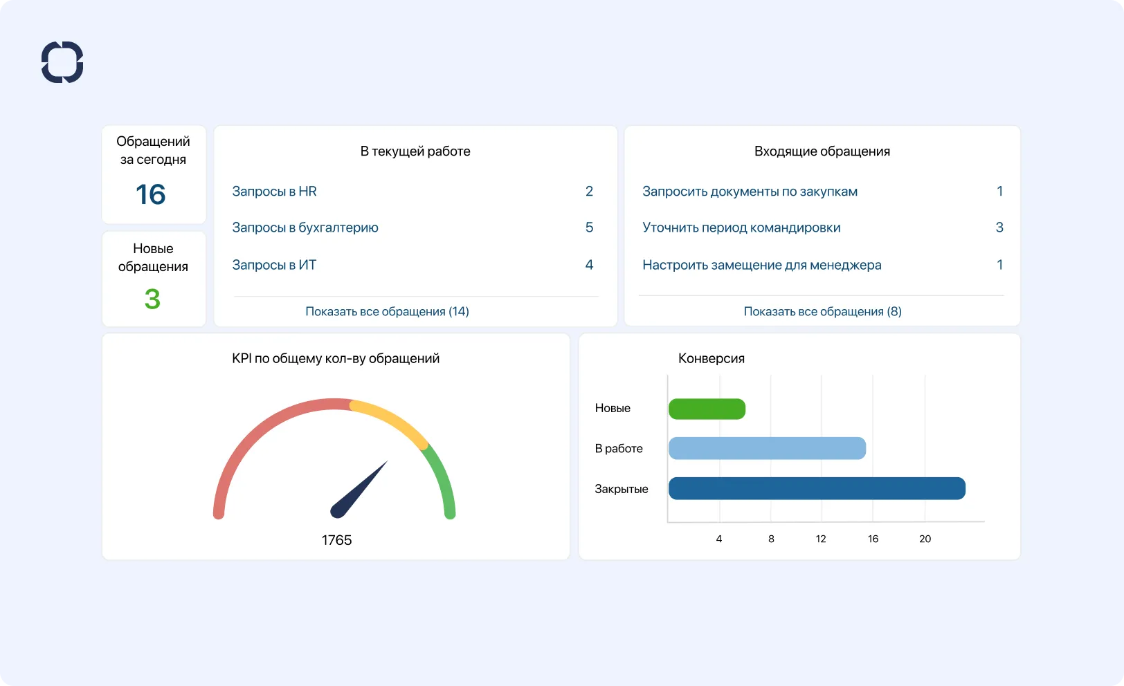 Влияние службы поддержки на успех компании