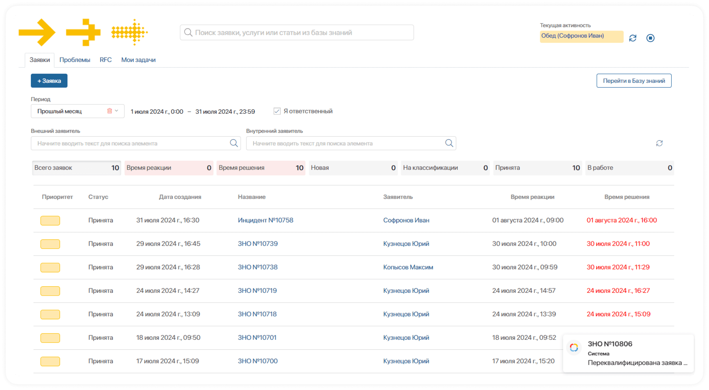 Главная страница Service Desk 2.0