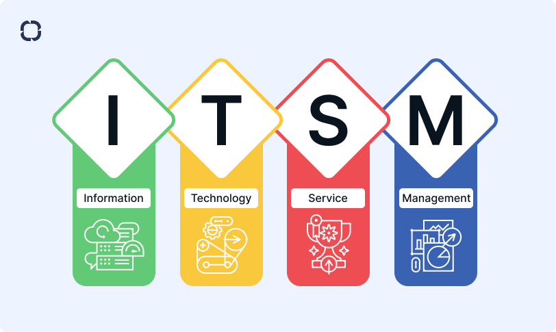 ITSM (Information Technology Service Management)