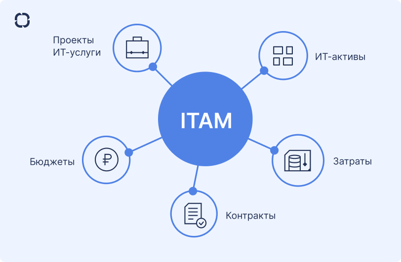ITAM - что это? ITAM - что это?