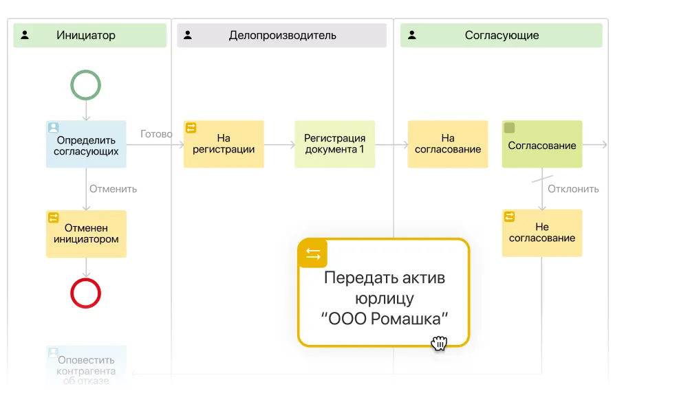 Гибкость и адаптация под бизнес-процессы компании