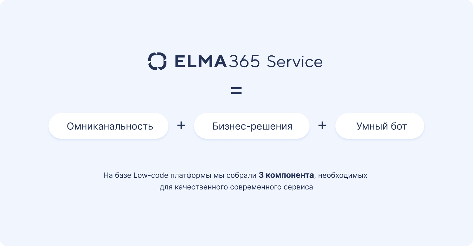 Инструменты для организации сервисного центра ELMA365 Service