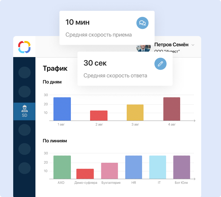 Автоматизация сервисов ОЦО