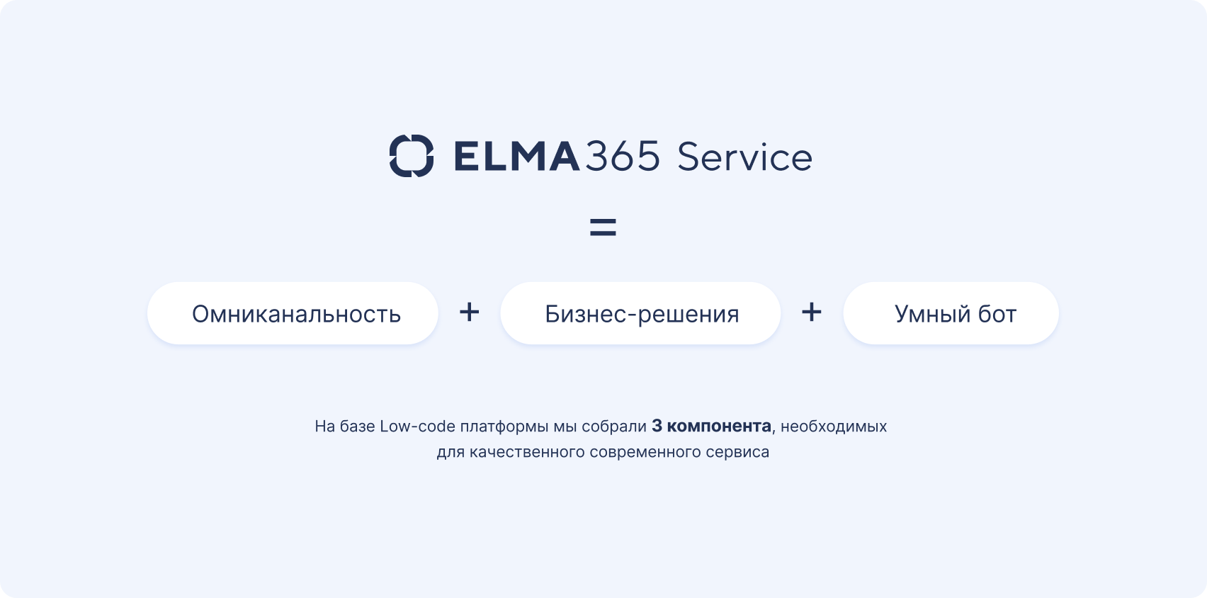 ELMA365 Service — лучший сервис для ваших клиентов, сотрудников и партнеров