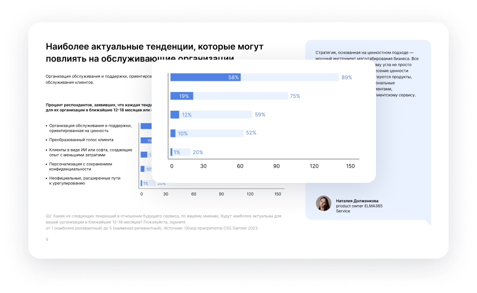 Наиболее актуальные тенденции, которые могут повлиять на обслуживающие организации