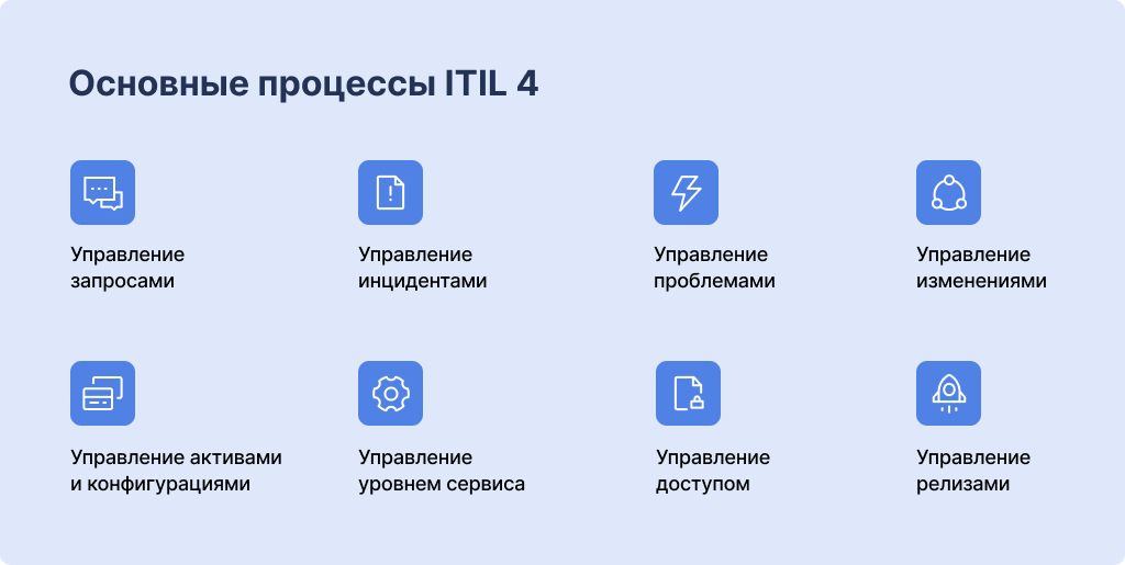 Основные процессы ITIL